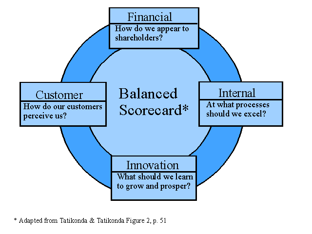BSC: le Balanced Scorecard per definire e monitorare la strategia d’azienda